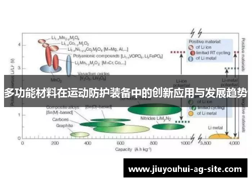 多功能材料在运动防护装备中的创新应用与发展趋势