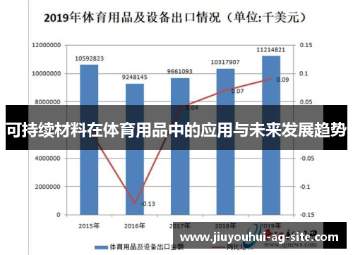 可持续材料在体育用品中的应用与未来发展趋势
